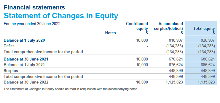 Financial Statement 4