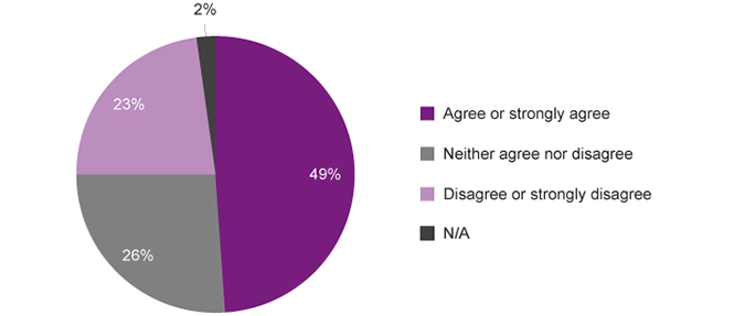 Graph 18