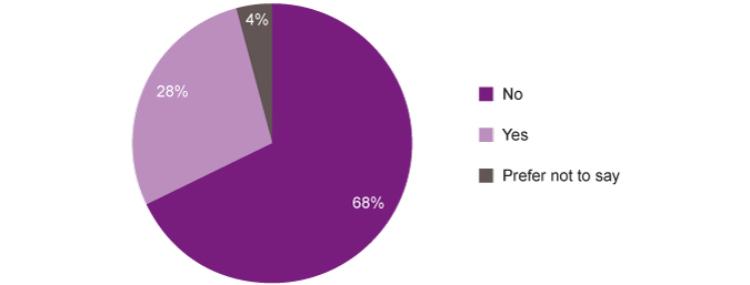 Graph 19