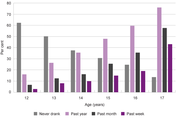 Graph 18