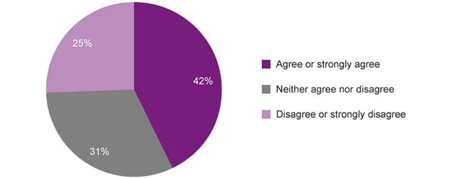 Graph 21