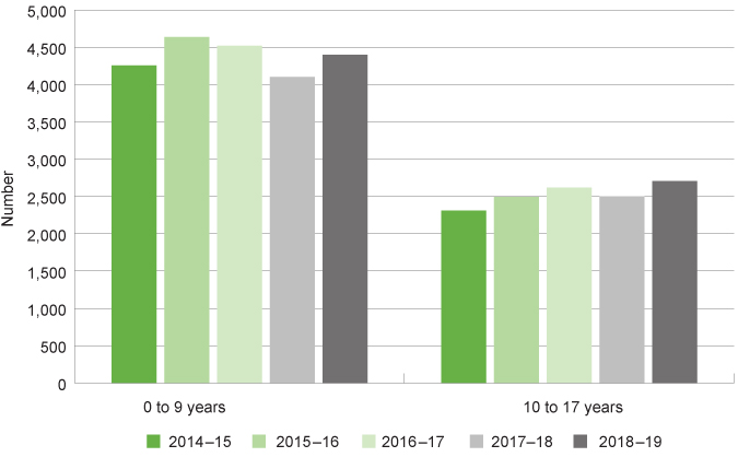 Graph 41