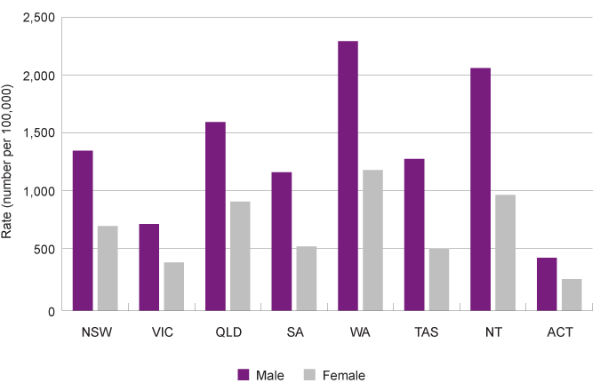 Graph 60