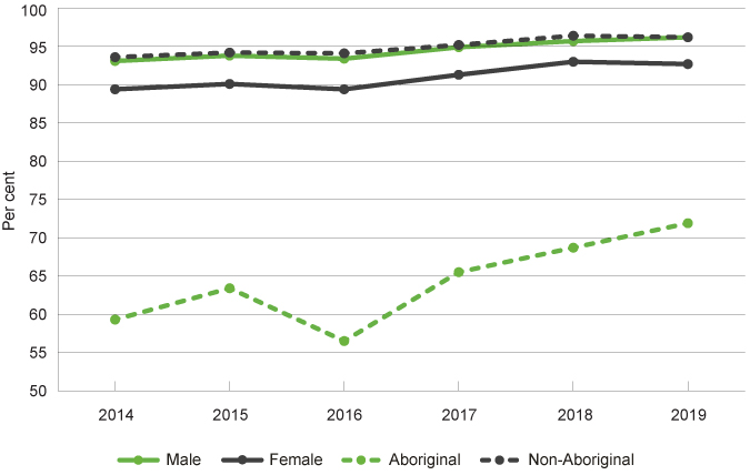 New Graph 12