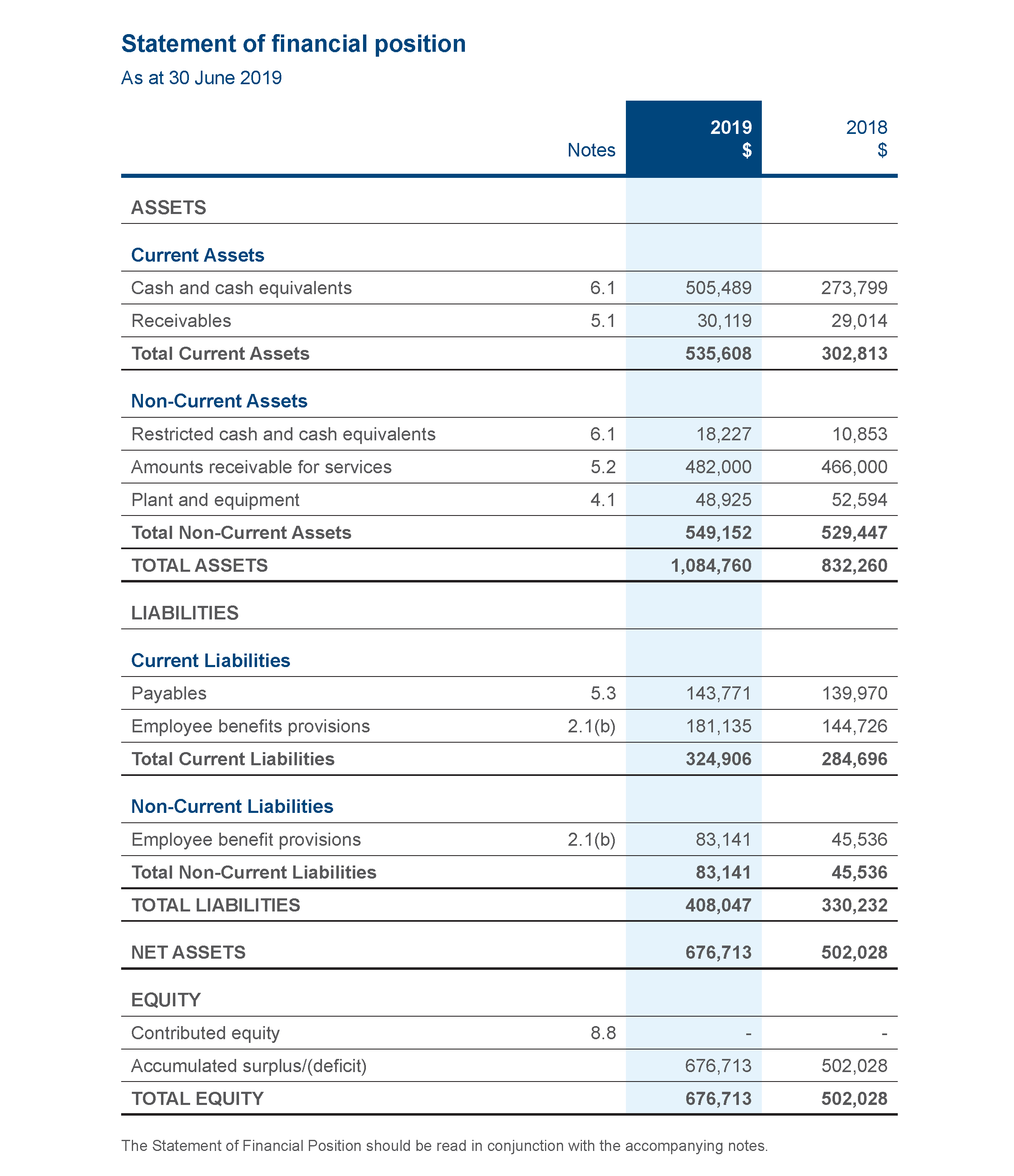 Financial Statement 2