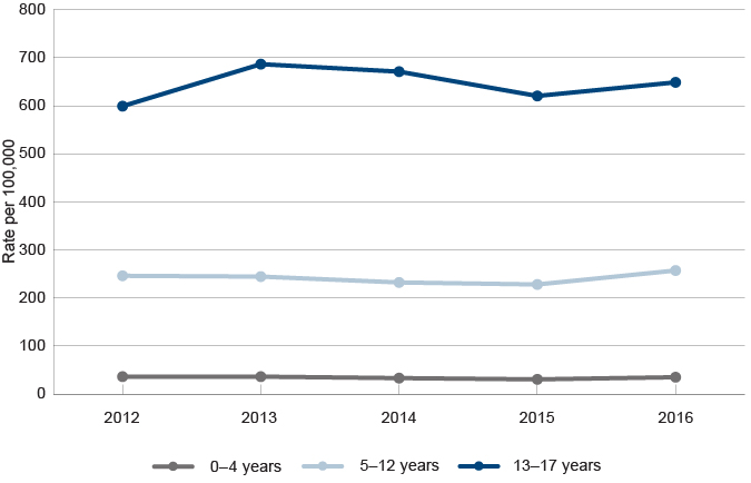 Graph 21