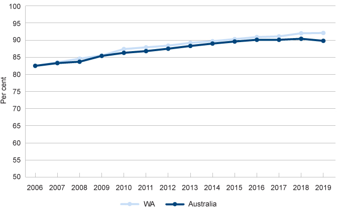 Graph 04