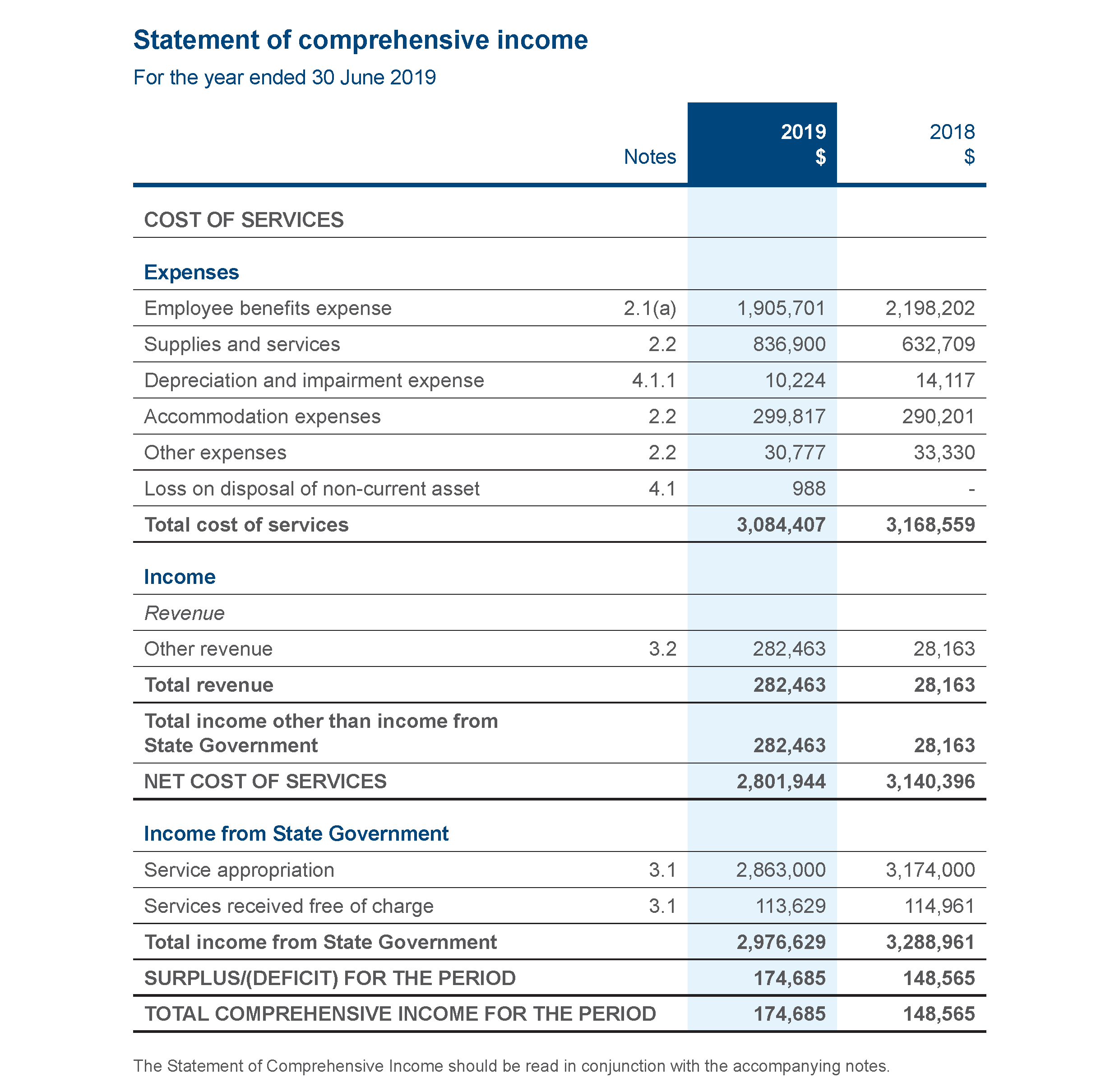 Financial Statement 1