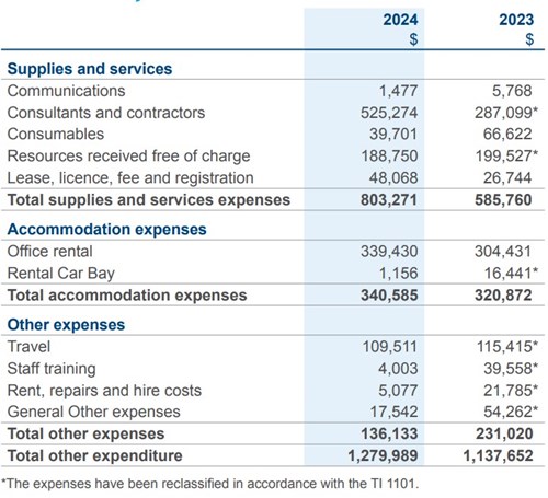 Other Expenditure