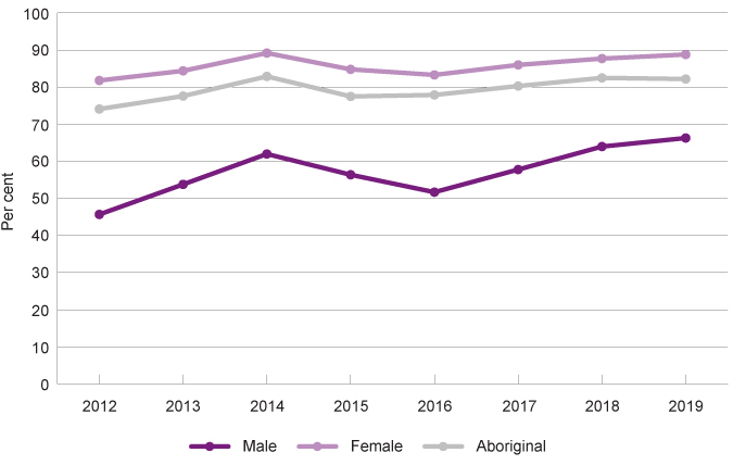 Graph 27