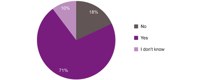 Graph 32