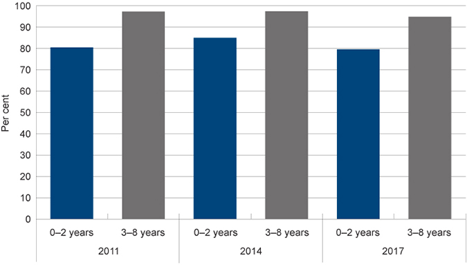 Yr 0 5 L&P Graph 1