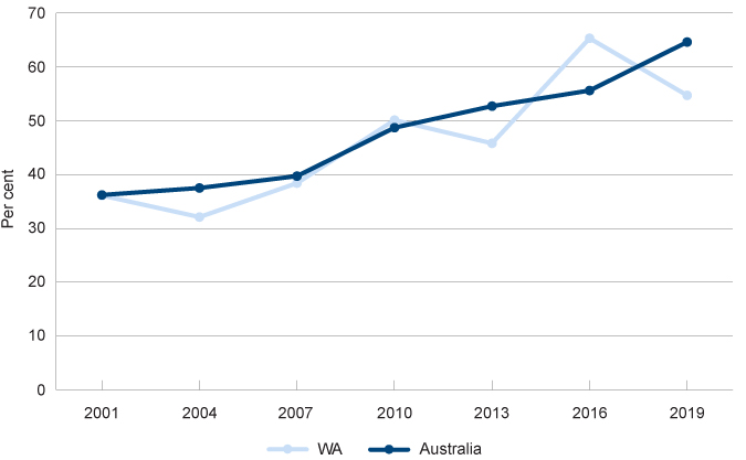 Graph 06