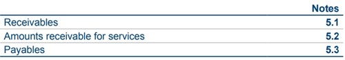 Receivables