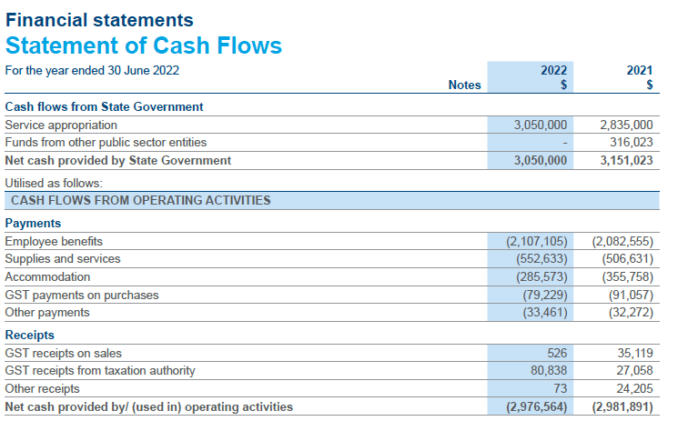 Financial Statement 5