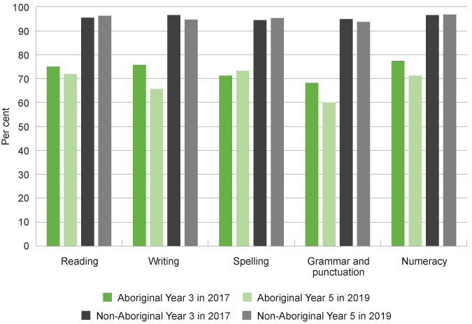 New Graph 16