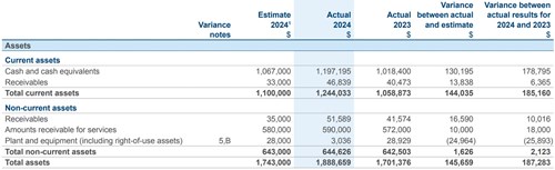 Variances2