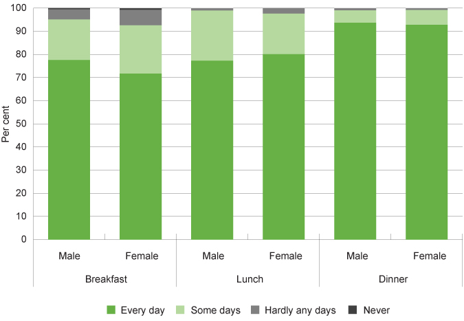 Graph 4