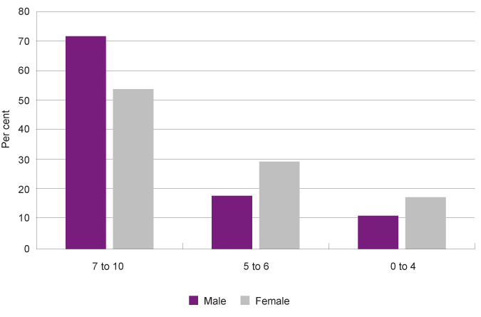 Graph 46