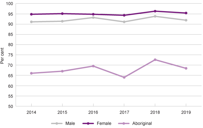 Graph 38