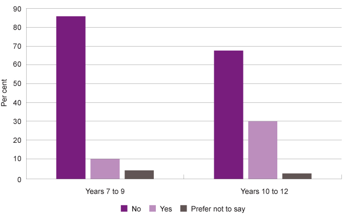 Graph 13