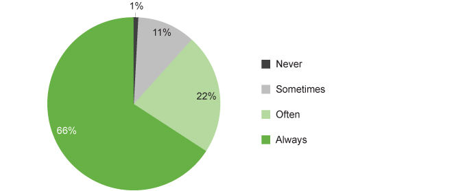 Graph 38