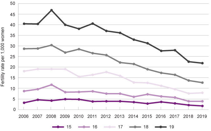 Graph 25