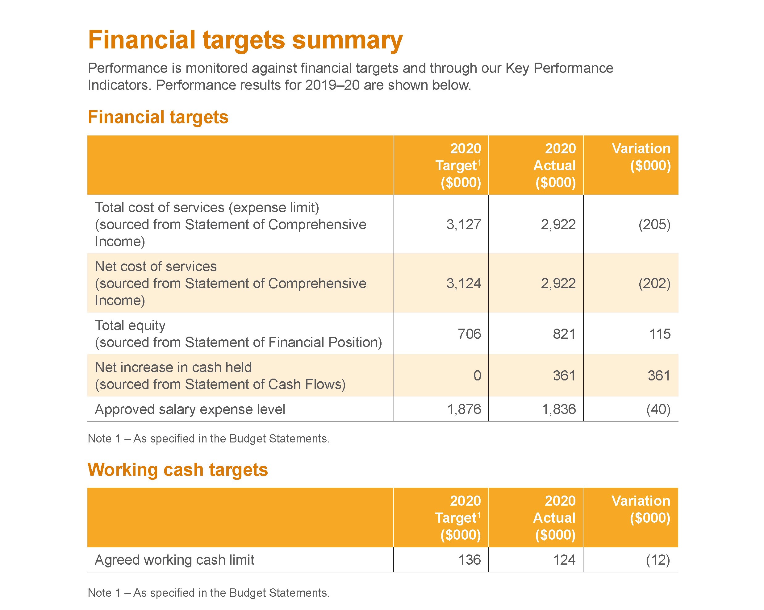 Financial Summary 2