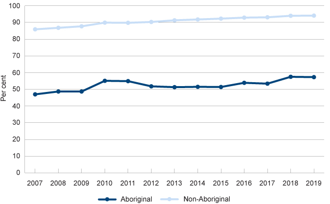 Graph 05