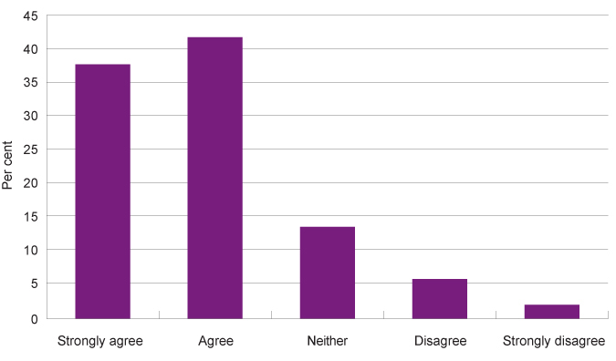 Graph 50