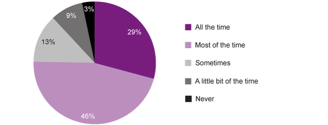 Graph 49