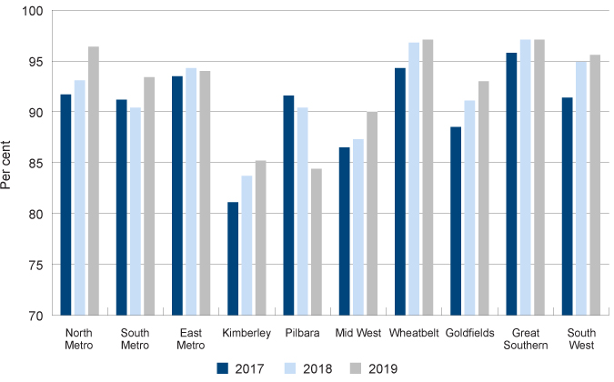 Graph 07