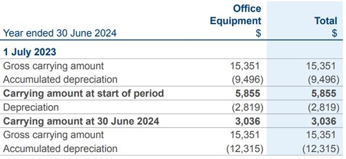 Plant Equipment