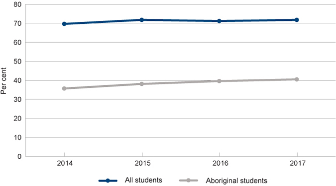 Yr 0 5 L&P Graph 8