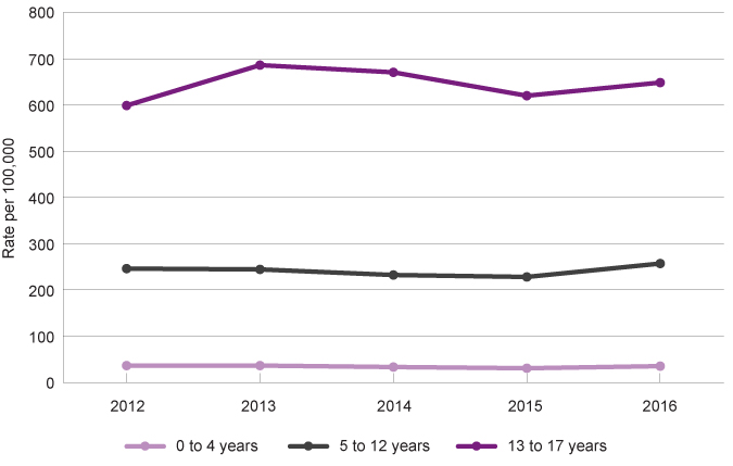 Graph 11