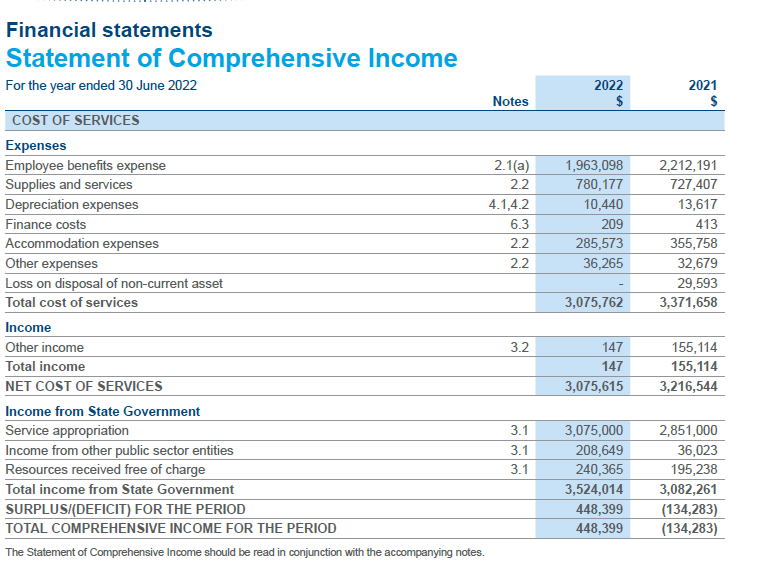 Financial Statement