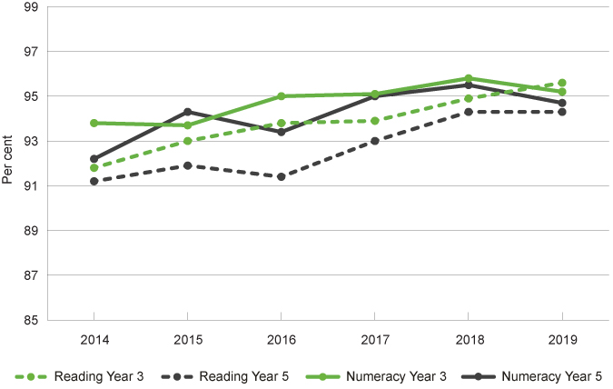 New Graph 11