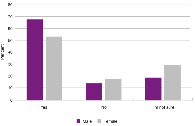 Graph 31