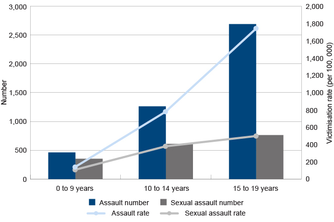 Graph 15