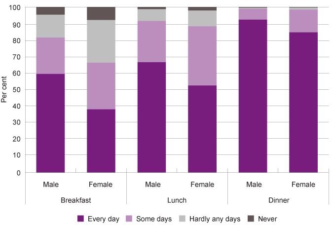 Graph 6