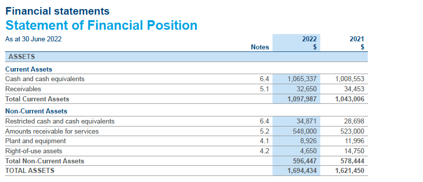 Financial Statement 2