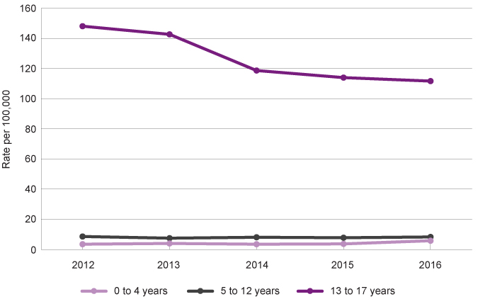 Graph 9