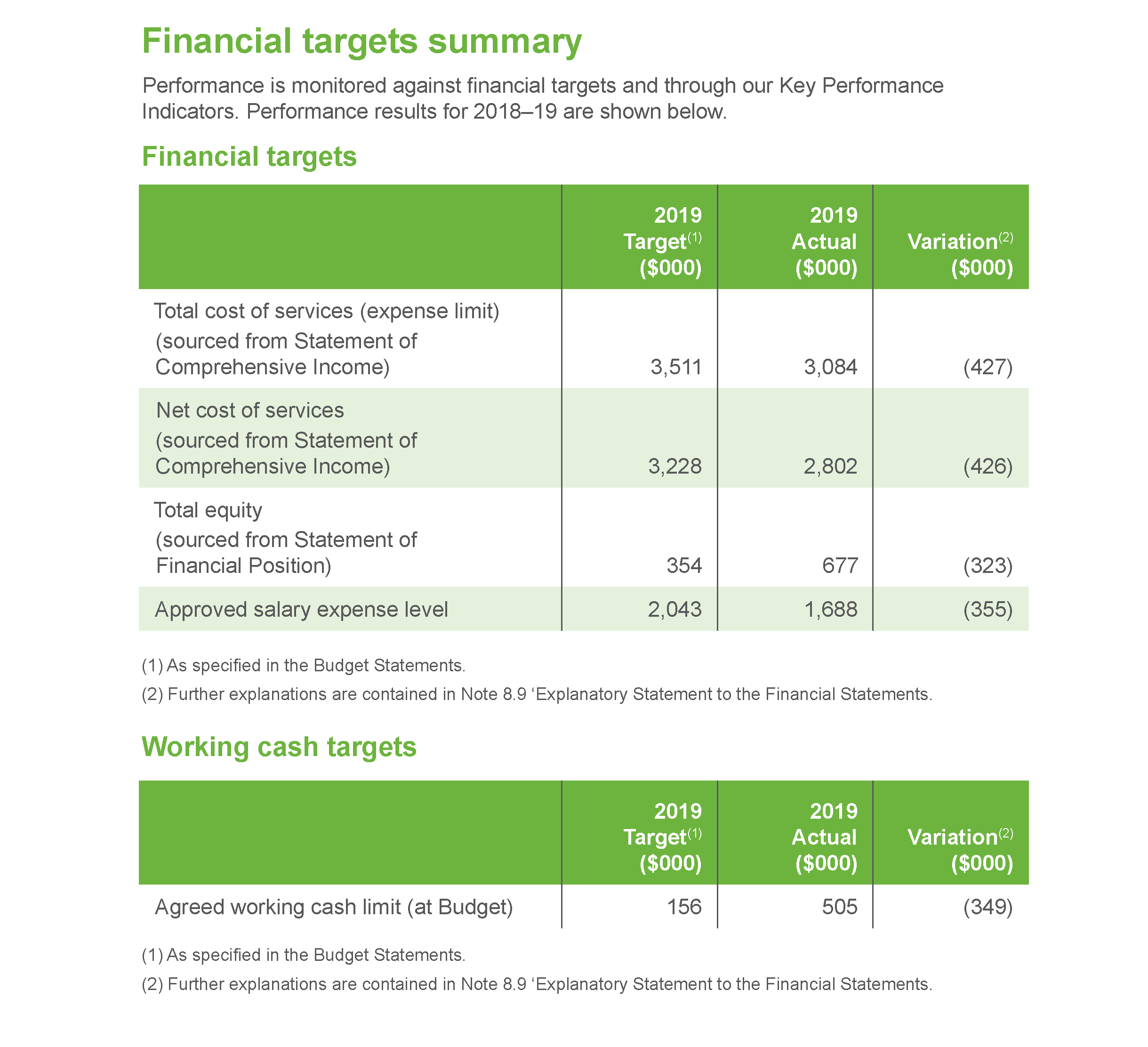 Financial Targets Summary