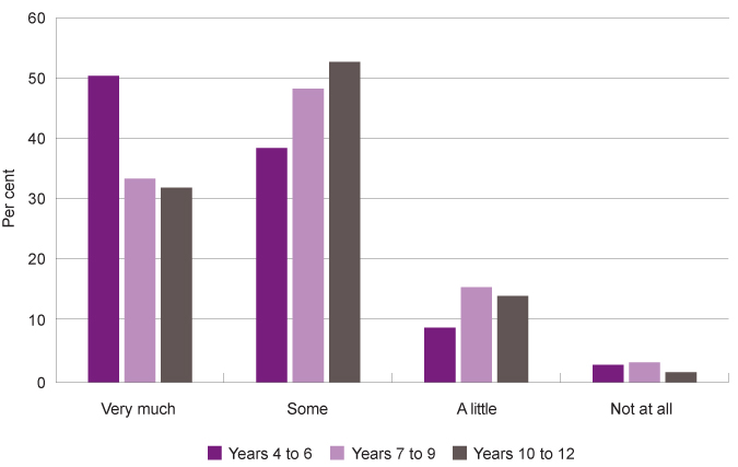 Graph 5